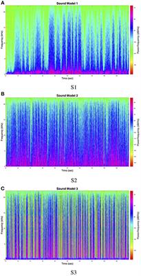 Interactive Sonification of Spontaneous Movement of Children—Cross-Modal Mapping and the Perception of Body Movement Qualities through Sound